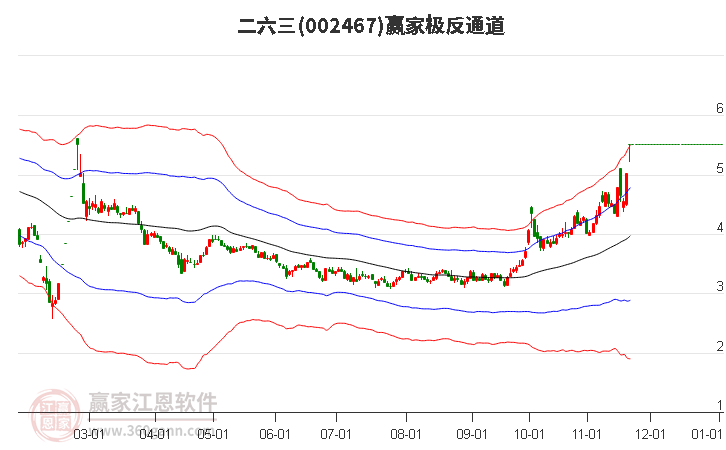 002467二六三贏家極反通道工具