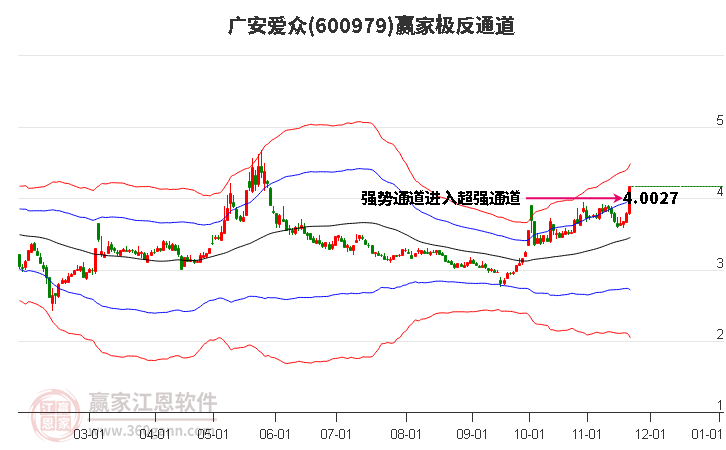 600979廣安愛(ài)眾贏家極反通道工具