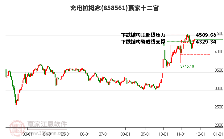 858561充電樁贏家十二宮工具