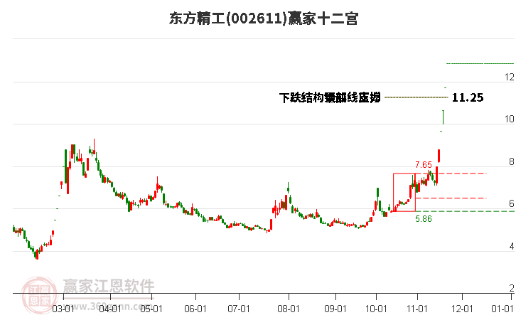 002611東方精工贏家十二宮工具