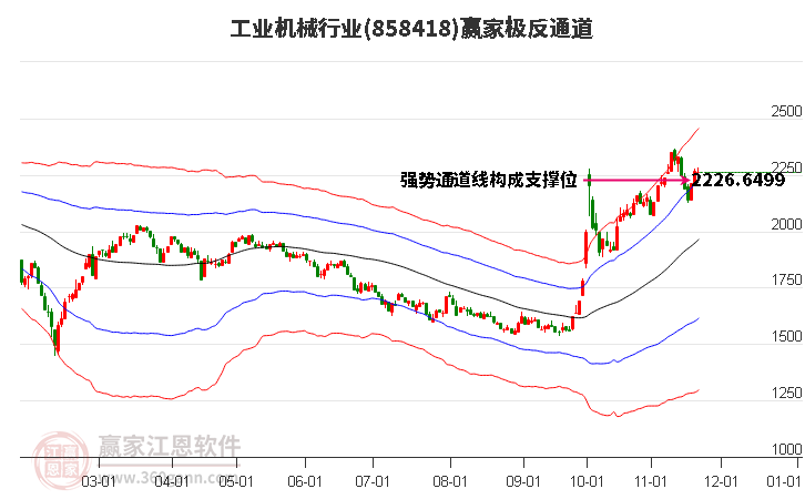 858418工業機械贏家極反通道工具