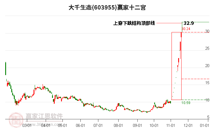 大千生態(tài) 大千生態(tài)