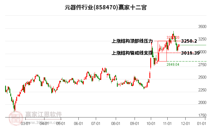 858470元器件贏家十二宮工具