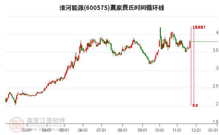 淮河能源 淮河能源