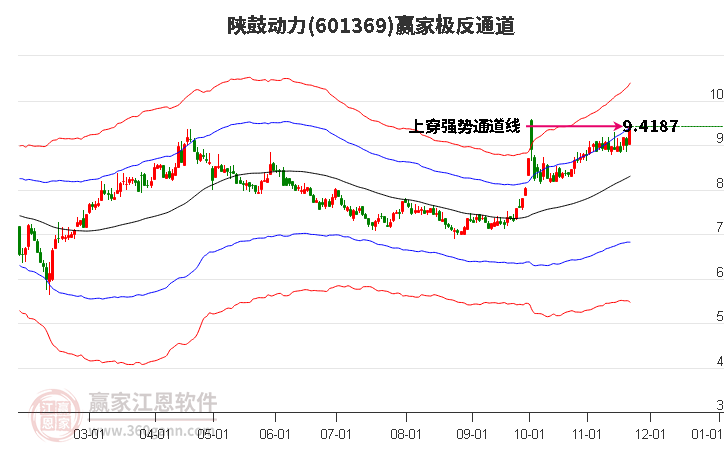 601369陜鼓動力贏家極反通道工具 601369陜鼓動力贏家極反通道工具
