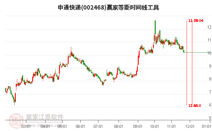 申通快遞 申通快遞