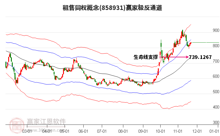 858931租售同權(quán)贏家極反通道工具