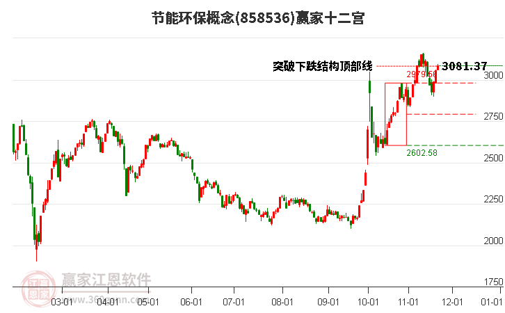 858536節(jié)能環(huán)保贏家十二宮工具