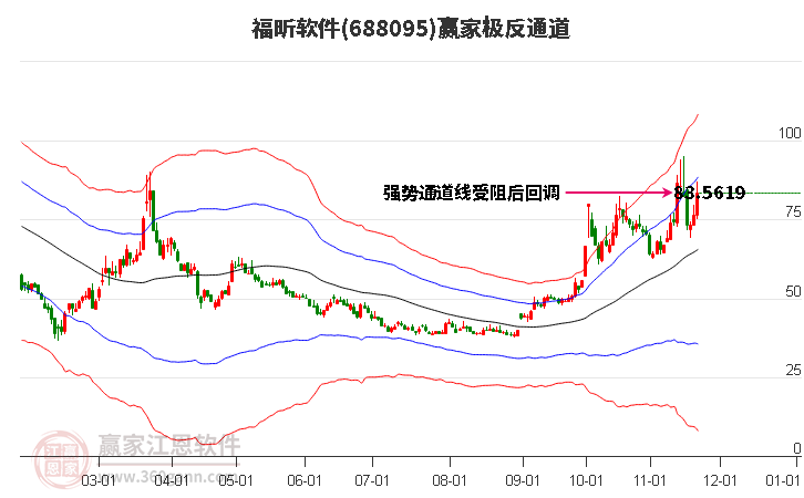 688095福昕軟件贏家極反通道工具