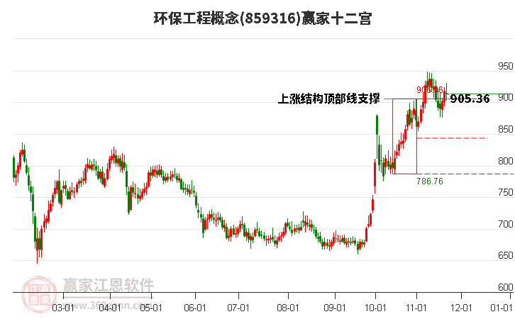 859316環(huán)保工程贏家十二宮工具 859316環(huán)保工程贏家十二宮工具