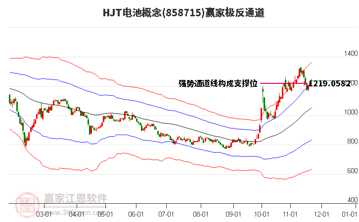 858715HJT電池贏家極反通道工具