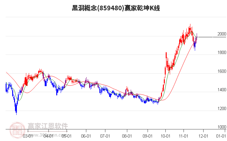 859480黑洞贏家乾坤K線工具 859480黑洞贏家乾坤K線工具