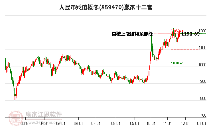 859470人民幣貶值贏家十二宮工具