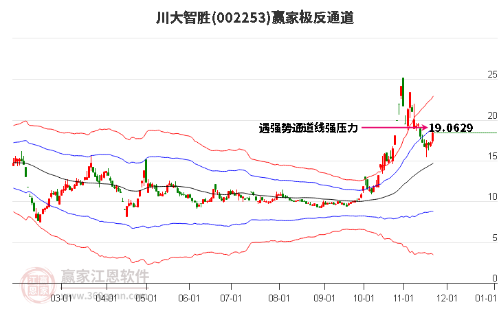 002253川大智勝贏家極反通道工具