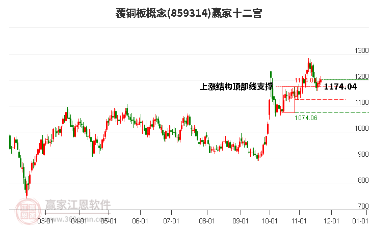 859314覆銅板贏家十二宮工具 859314覆銅板贏家十二宮工具