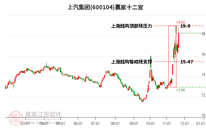 上汽集團(tuán) 上汽集團(tuán)