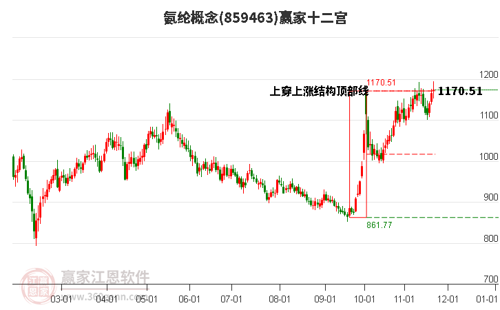 859463氨綸贏家十二宮工具 859463氨綸贏家十二宮工具