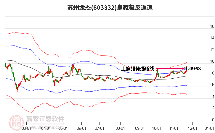 603332蘇州龍杰贏家極反通道工具 603332蘇州龍杰贏家極反通道工具