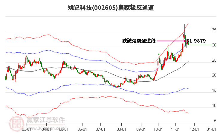 002605姚記科技贏家極反通道工具 002605姚記科技贏家極反通道工具