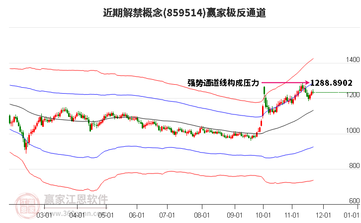 859514近期解禁贏家極反通道工具