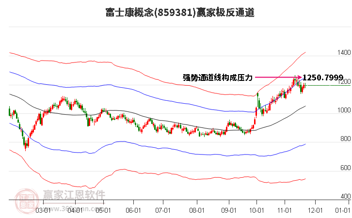 859381富士康贏家極反通道工具