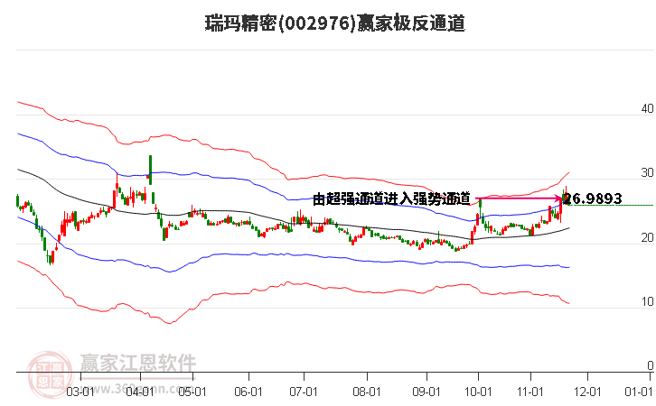 002976瑞瑪精密贏家極反通道工具