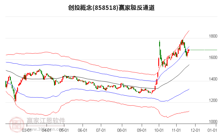 858518創(chuàng)投贏家極反通道工具 858518創(chuàng)投贏家極反通道工具