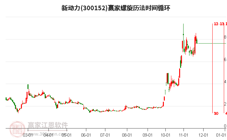 300152新動(dòng)力螺旋歷法時(shí)間循環(huán)工具 300152新動(dòng)力螺旋歷法時(shí)間循環(huán)工具