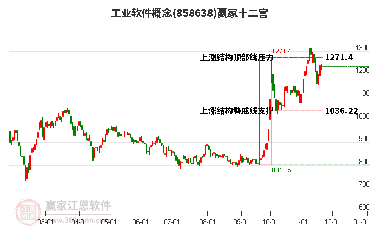858638工業(yè)軟件贏家十二宮工具 858638工業(yè)軟件贏家十二宮工具