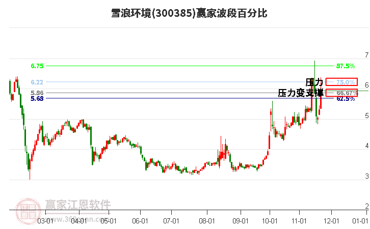 300385雪浪環(huán)境波段百分比工具 300385雪浪環(huán)境波段百分比工具