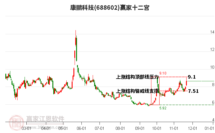 688602康鵬科技贏家十二宮工具