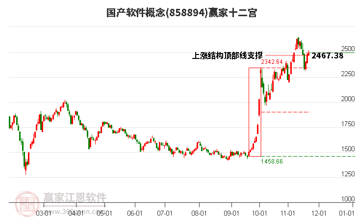 858894國產(chǎn)軟件贏家十二宮工具