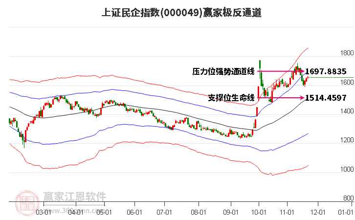 000049德賽電池贏家極反通道工具