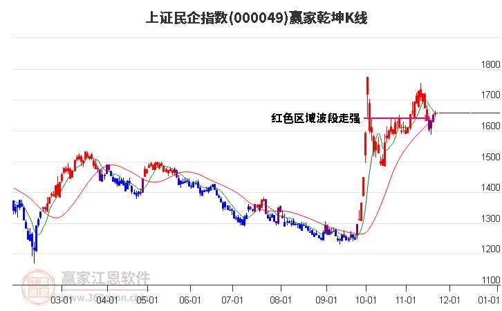 000049德賽電池贏家乾坤K線工具