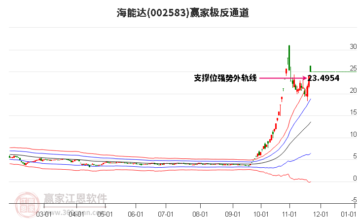 002583海能達贏家極反通道工具
