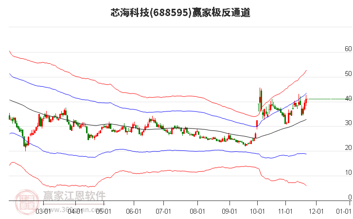 688595芯?？萍稼A家極反通道工具