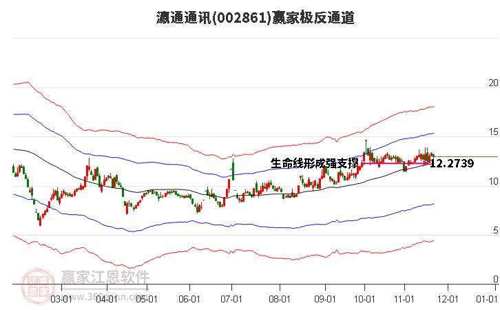 002861瀛通通訊贏家極反通道工具
