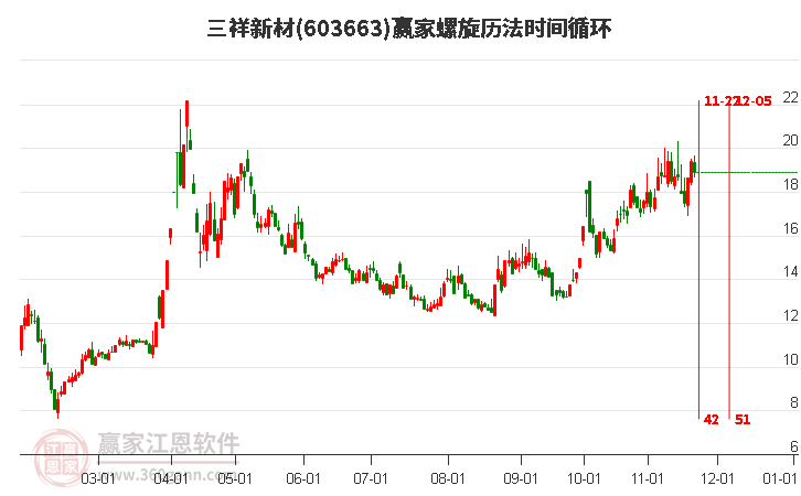 603663三祥新材螺旋歷法時(shí)間循環(huán)工具 603663三祥新材螺旋歷法時(shí)間循環(huán)工具