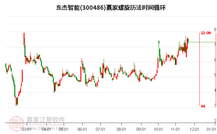 300486東杰智能螺旋歷法時間循環(huán)工具 300486東杰智能螺旋歷法時間循環(huán)工具