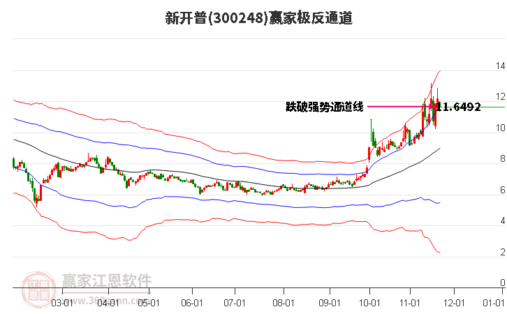 300248新開普贏家極反通道工具