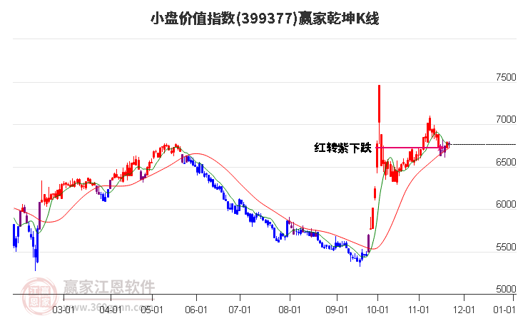 399377小盤價值贏家乾坤K線工具