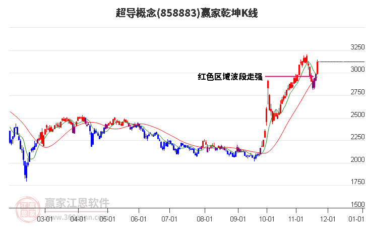 超導(dǎo) 超導(dǎo)