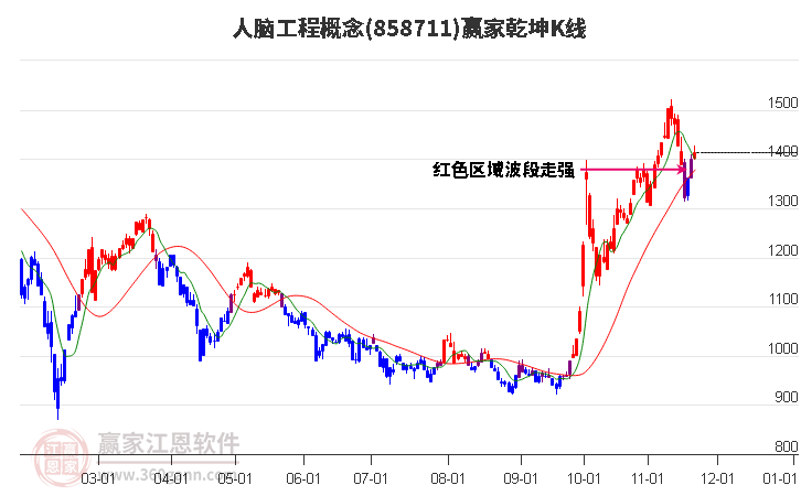 858711人腦工程贏家乾坤K線工具