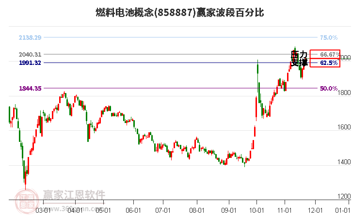 燃料電池