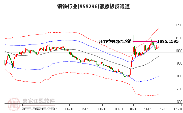 858296鋼鐵贏家極反通道工具