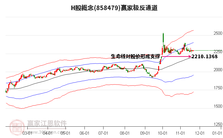 858479H股贏家極反通道工具