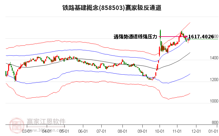 858503鐵路基建贏家極反通道工具 858503鐵路基建贏家極反通道工具