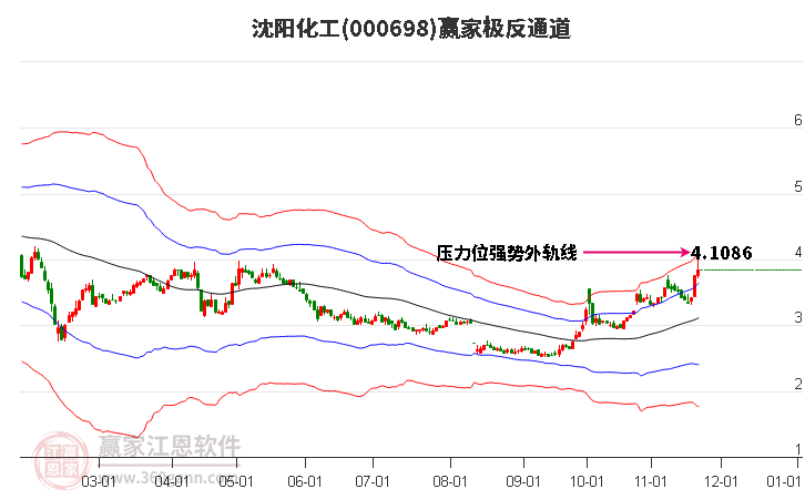 000698沈陽化工贏家極反通道工具