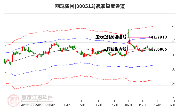 000513麗珠集團贏家極反通道工具