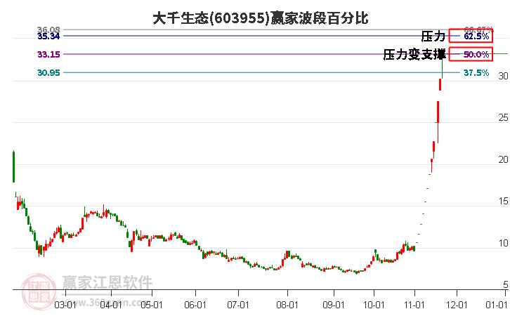 長(zhǎng)線資金何時(shí)才會(huì)源源而至